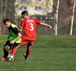SK Rudolfov - FC Písek B 3:1