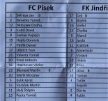 Příprava: FC Písek - FK J. Hradec 5:2