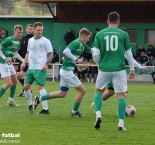 KP: Malše Roudné - SK Jankov 8:0